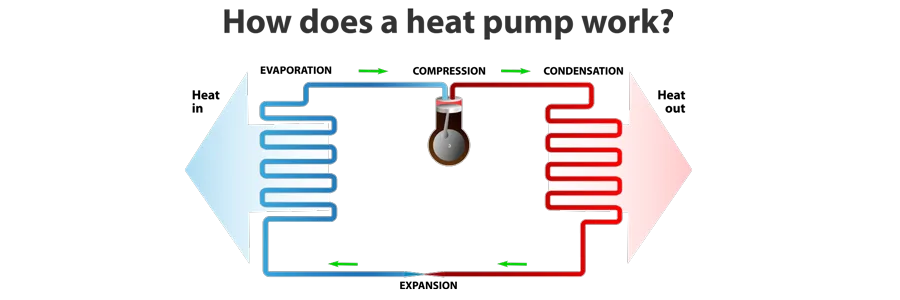 heat pump chart